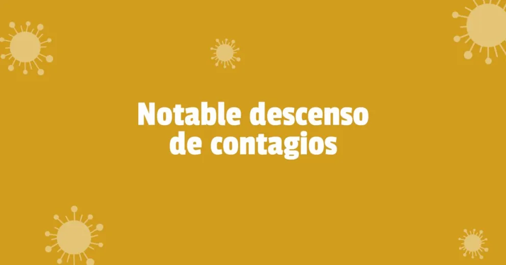 Coronavirus en San Juan: confirmaron 98 nuevos contagios en una semana