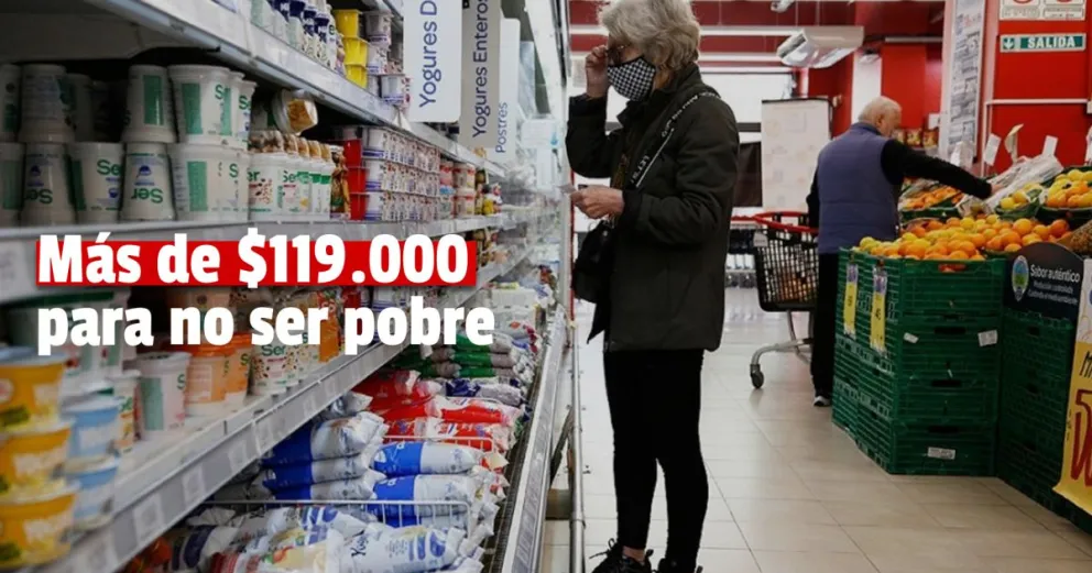 Canasta básica saltó 7,6% en agosto: una familia tipo necesitó $119.757 para no ser pobre