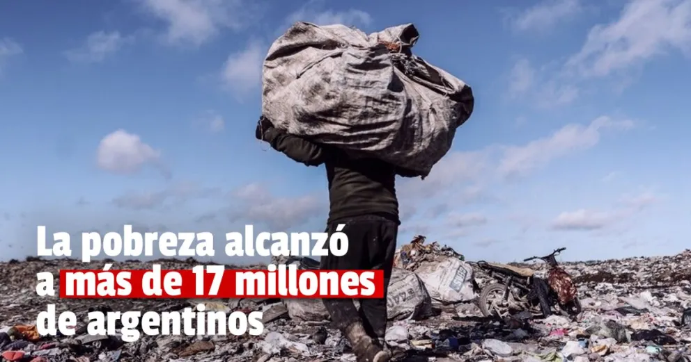 En el primer semestre del año bajó la pobreza, pero aumentó la indigencia