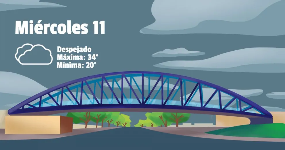 Miércoles con probabilidades de tormentas