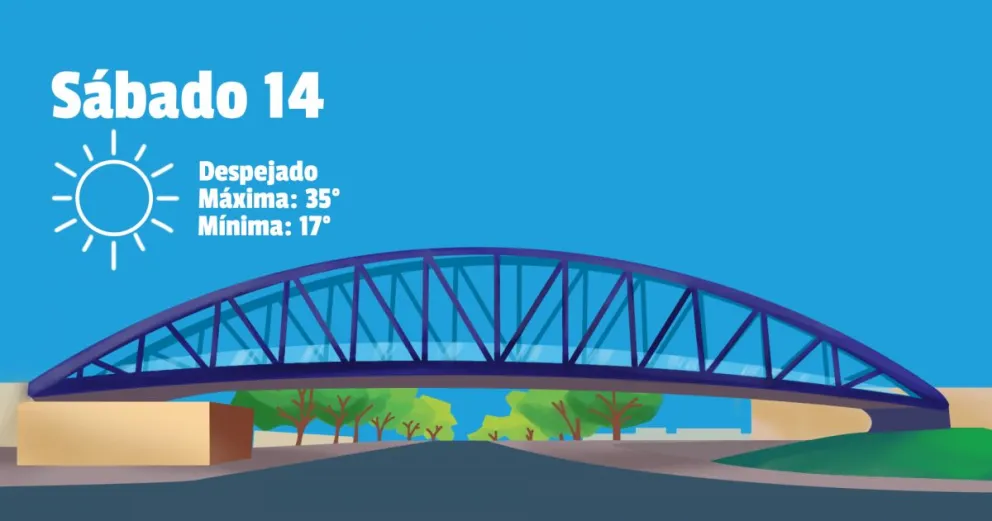 Sábado de calor ¿Y tormentas?