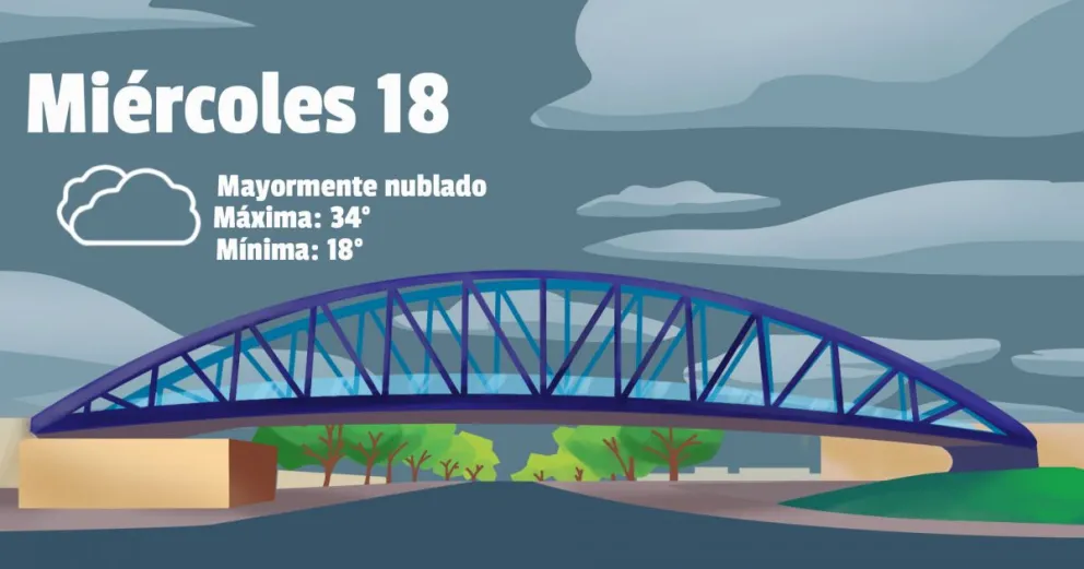 Mitad de semana con poca probabilidad de lluvias en San Juan