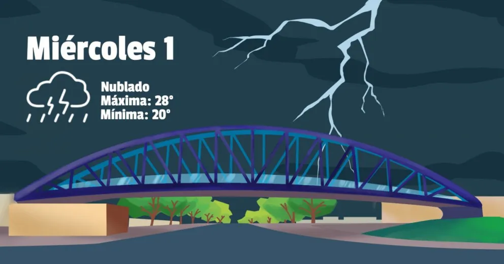 Febrero arranca nublado y con probabilidad de tormentas