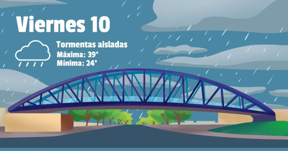 Viernes: tormentas y calor en San Juan