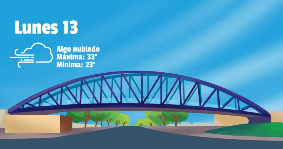 Después de un domingo infernal, el sur trae algo de alivio