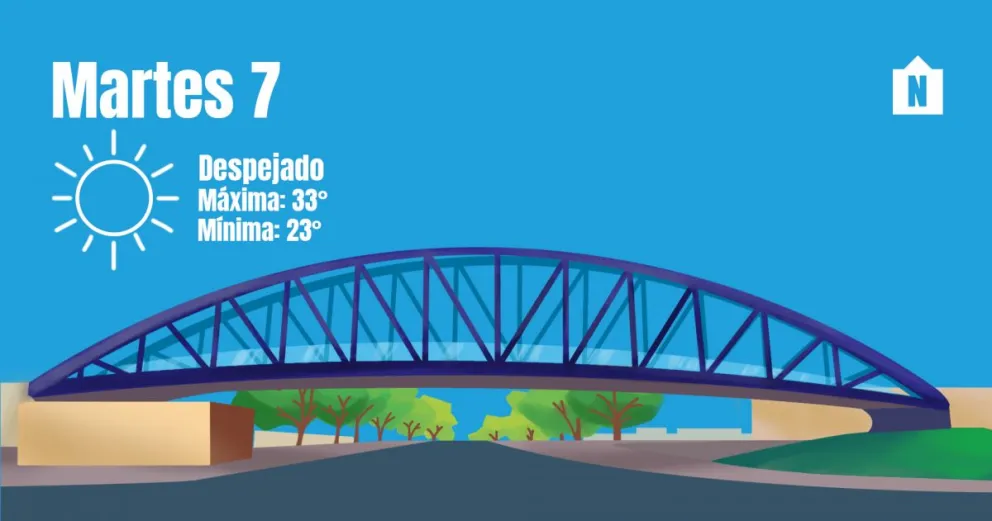 ¿Cómo estará el clima este martes? 