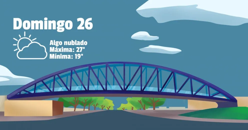 ¿Cómo estará el clima este domingo? 
