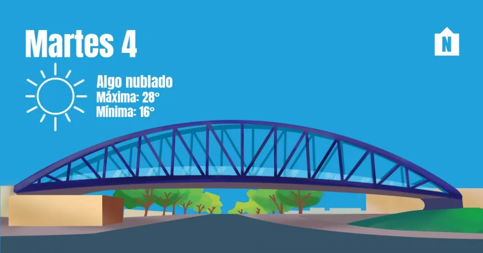 Segundo día de la semana con algunas nubes 