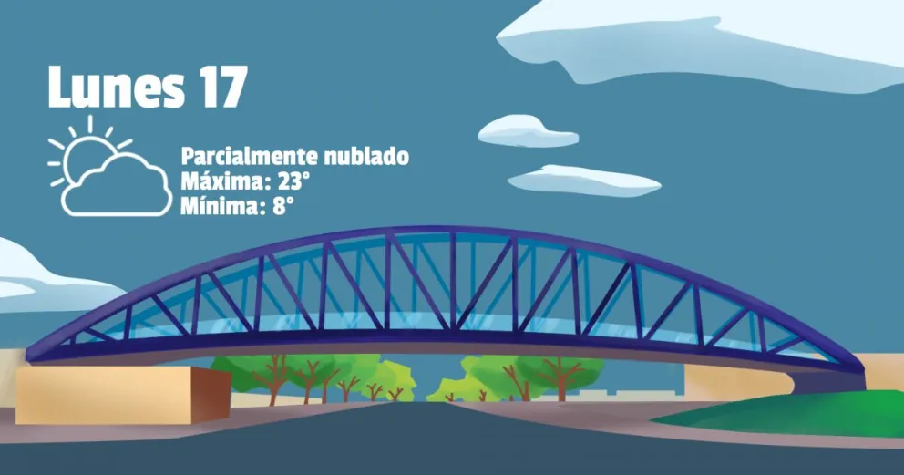 La semana arranca templada por la mañana y ventosa por la tarde