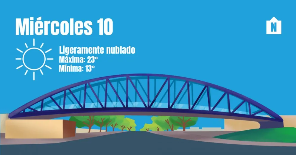 Miércoles agradable y con algunas nubes 