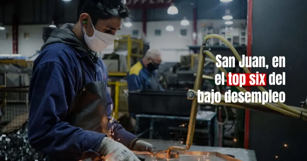 San Juan, entre las seis provincias con menos desempleo 